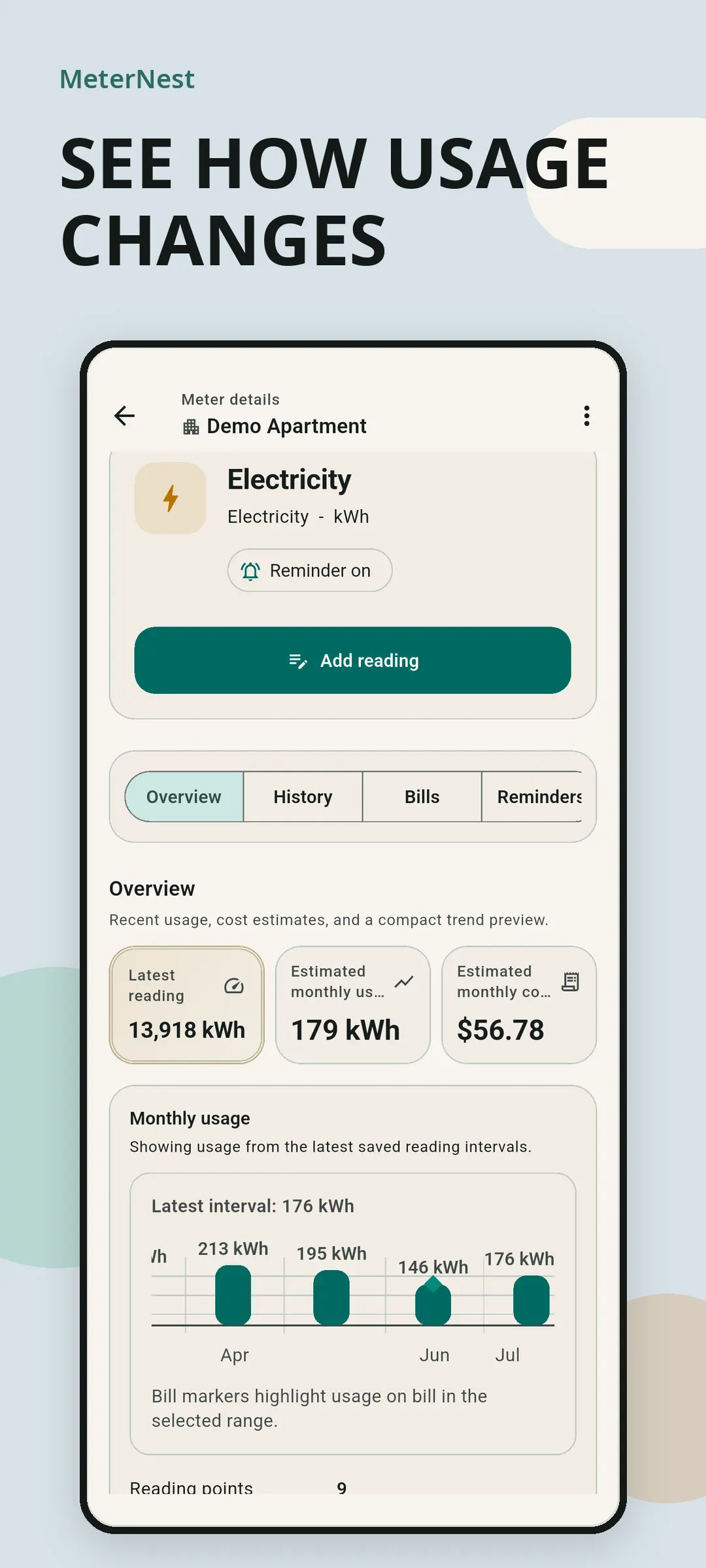 MeterNest consumption overview with history chart and summary